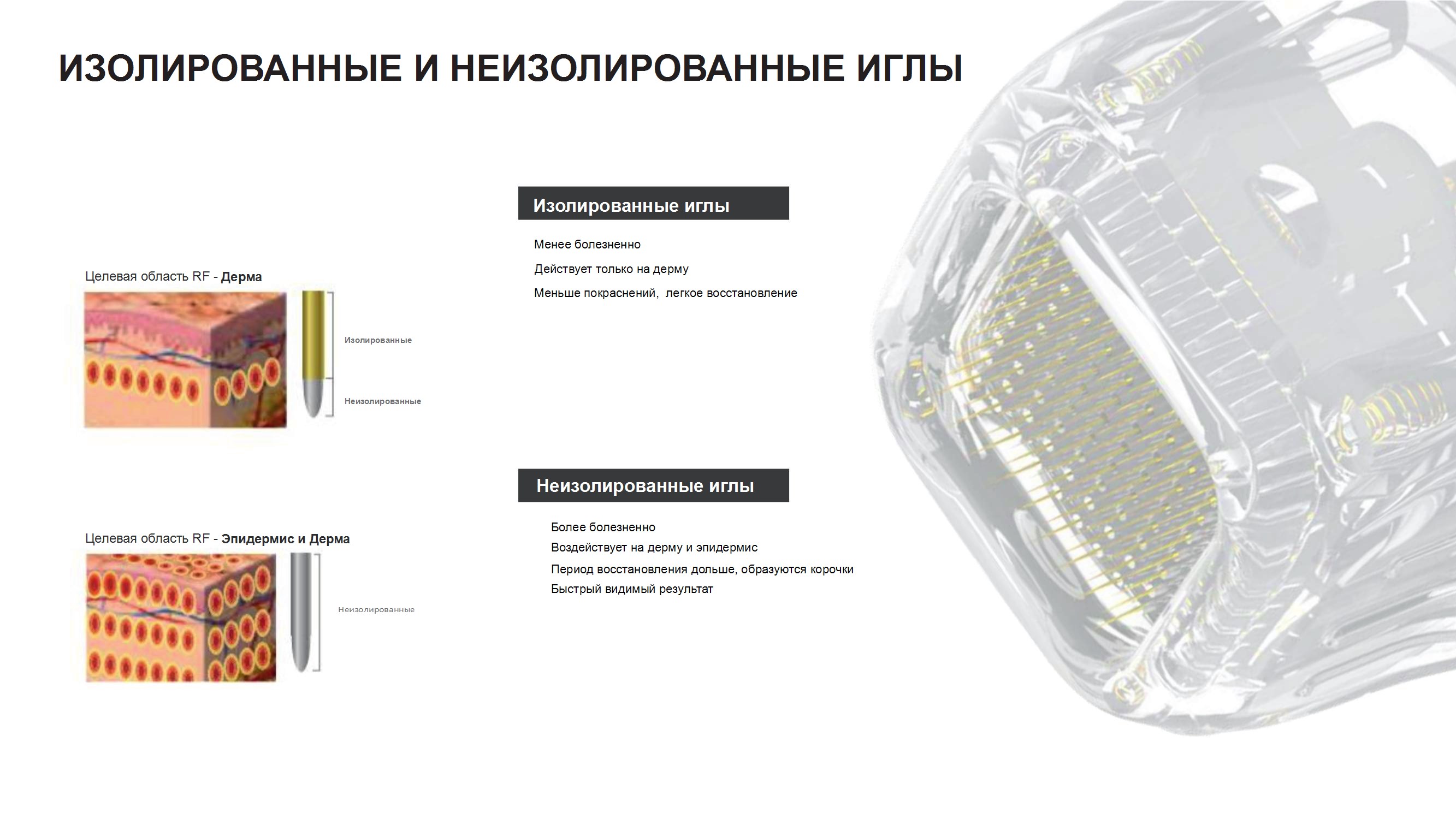 Изолированные и неизолированные иглы: выбор для каждой задачи